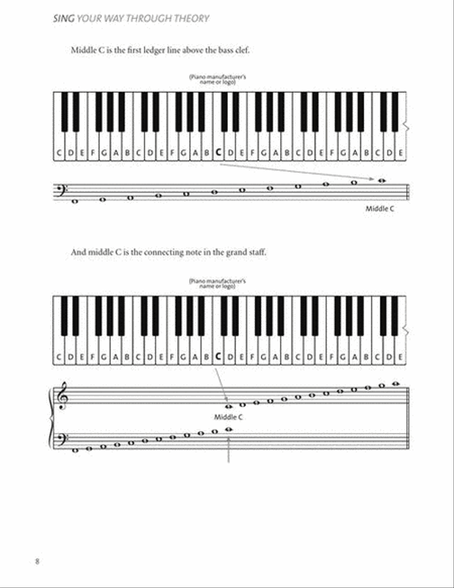 Sing Your Way Through Theory Voice scores gallery preview page 17