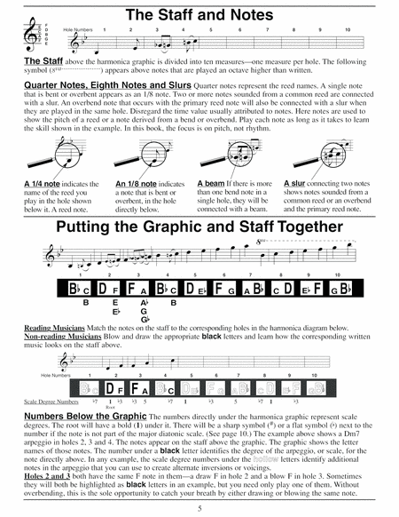 Complete 10-Hole Diatonic Harmonica Series: Bb Harmonica Book