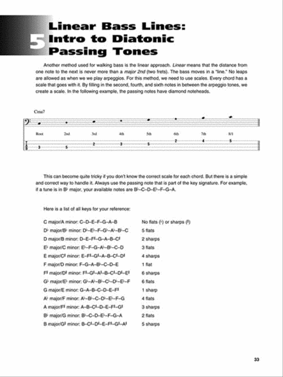 Beginning Jazz Bass Electric Guitar scores gallery preview page 5