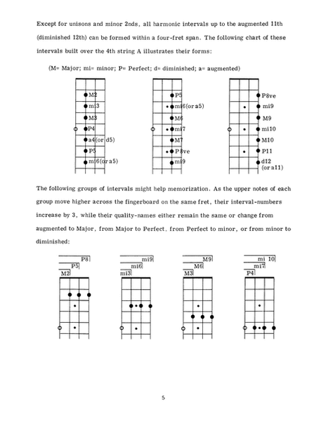 Fingerboard Forms For Bass