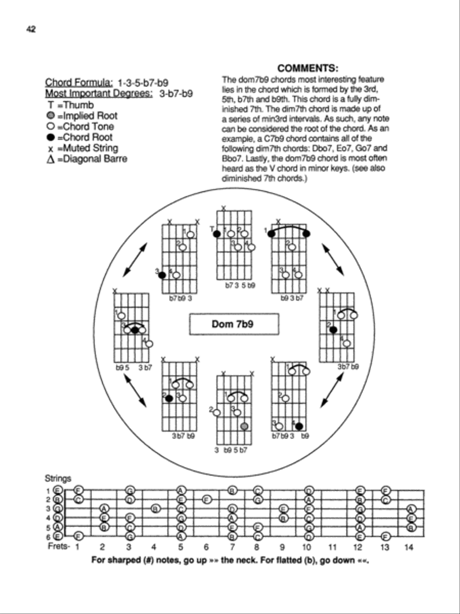 Chord Orbits Guitar scores gallery preview page 4