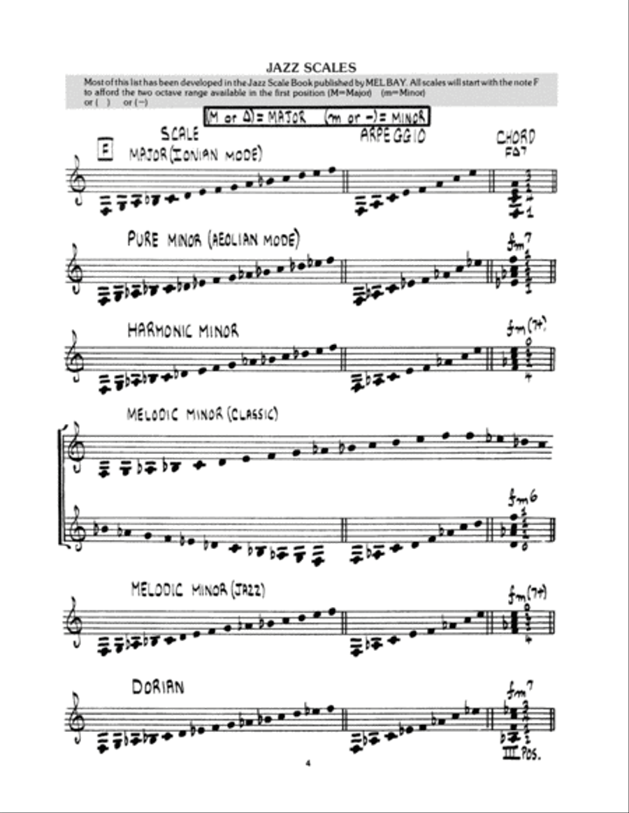 Jazz Guitar Lines