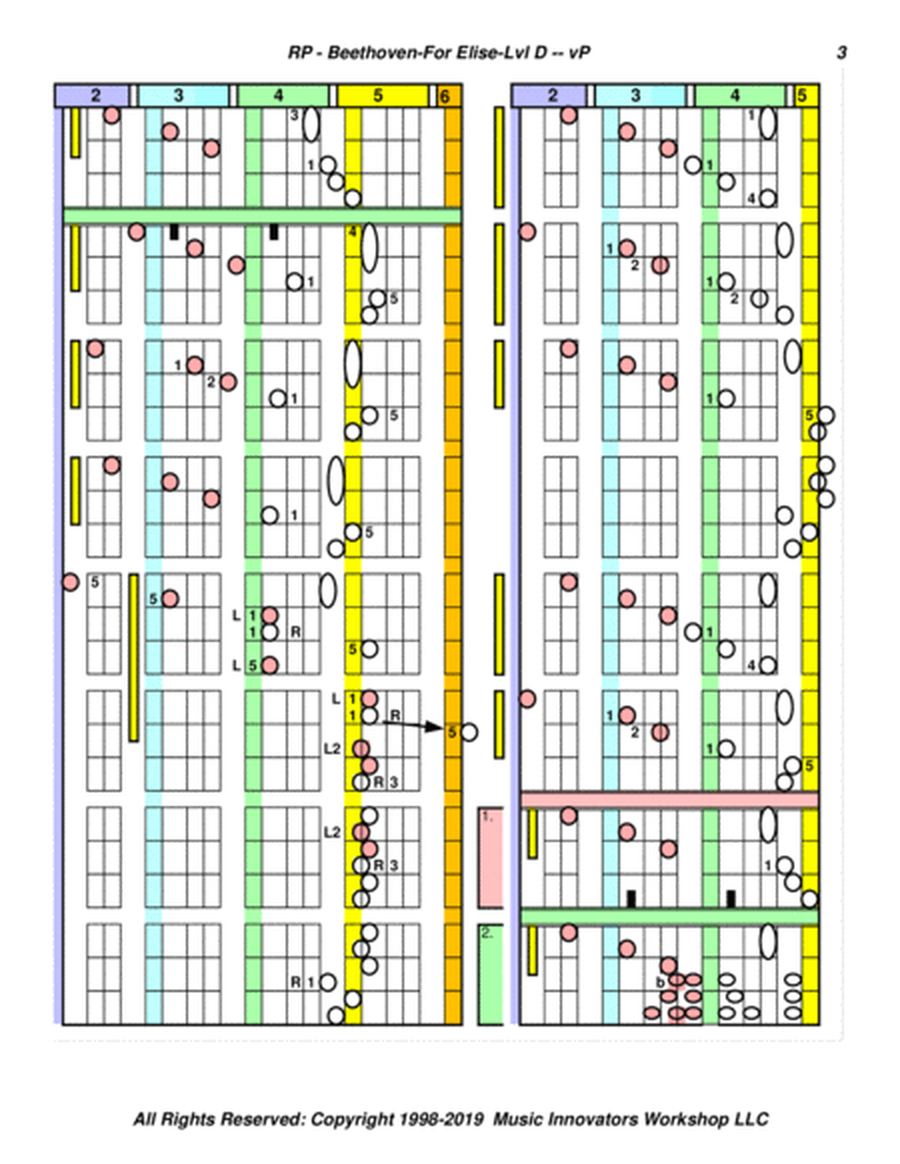 Beethoven - For Elise - Level D - (Key Map Tablature)