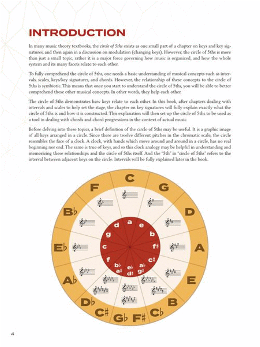 Circle of Fifths Explained Piano scores gallery preview page 4