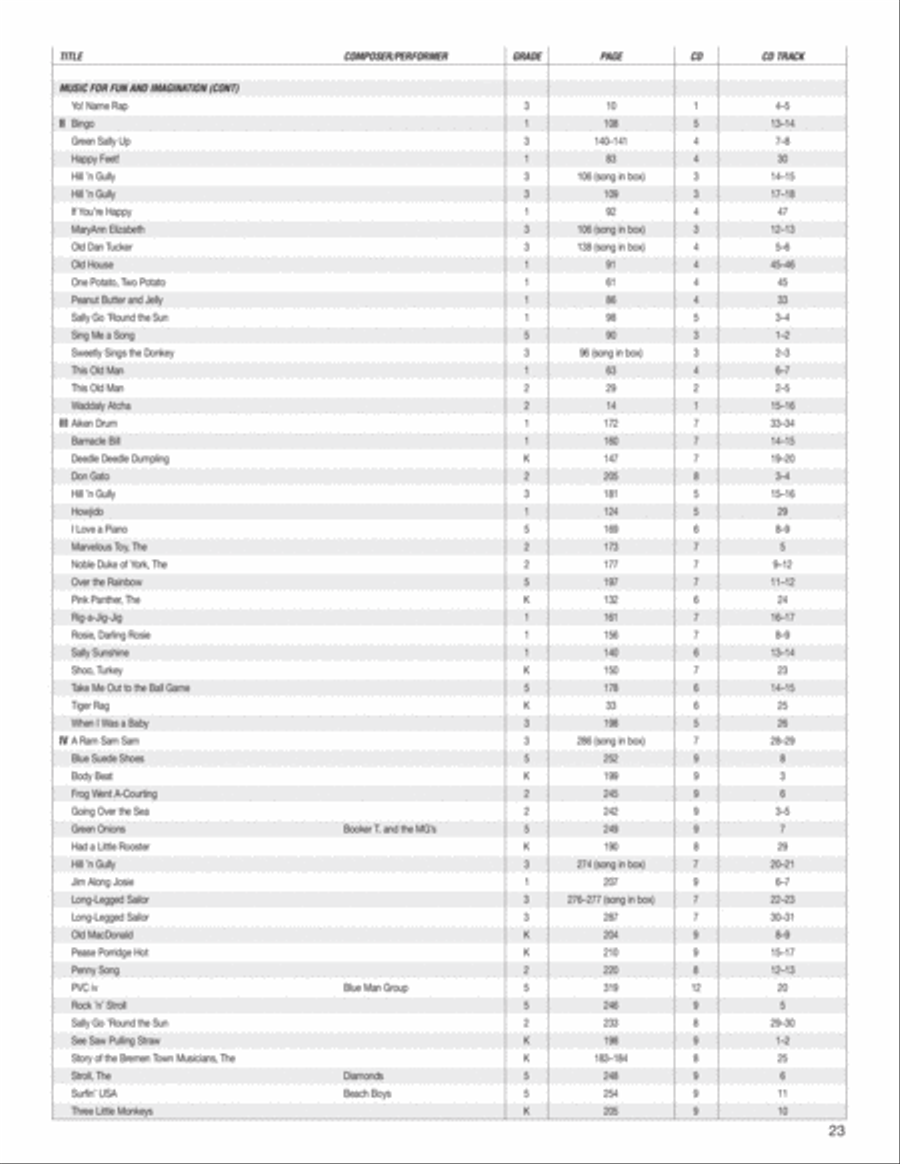 Music Expressions Grade 4 Curriculum Guides scores gallery preview page 24