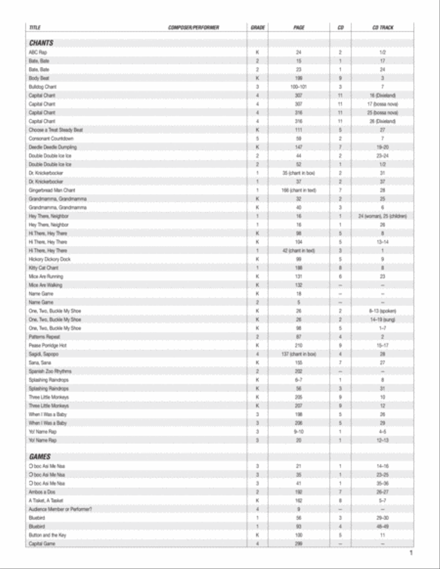 Music Expressions Grade 2 Curriculum Guides scores gallery preview page 2