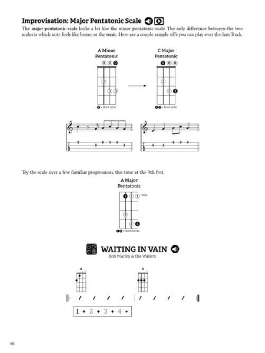 Modern Band Method – Ukulele, Book 1