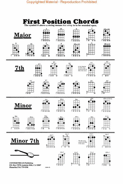 5-String Banjo Chord Chart