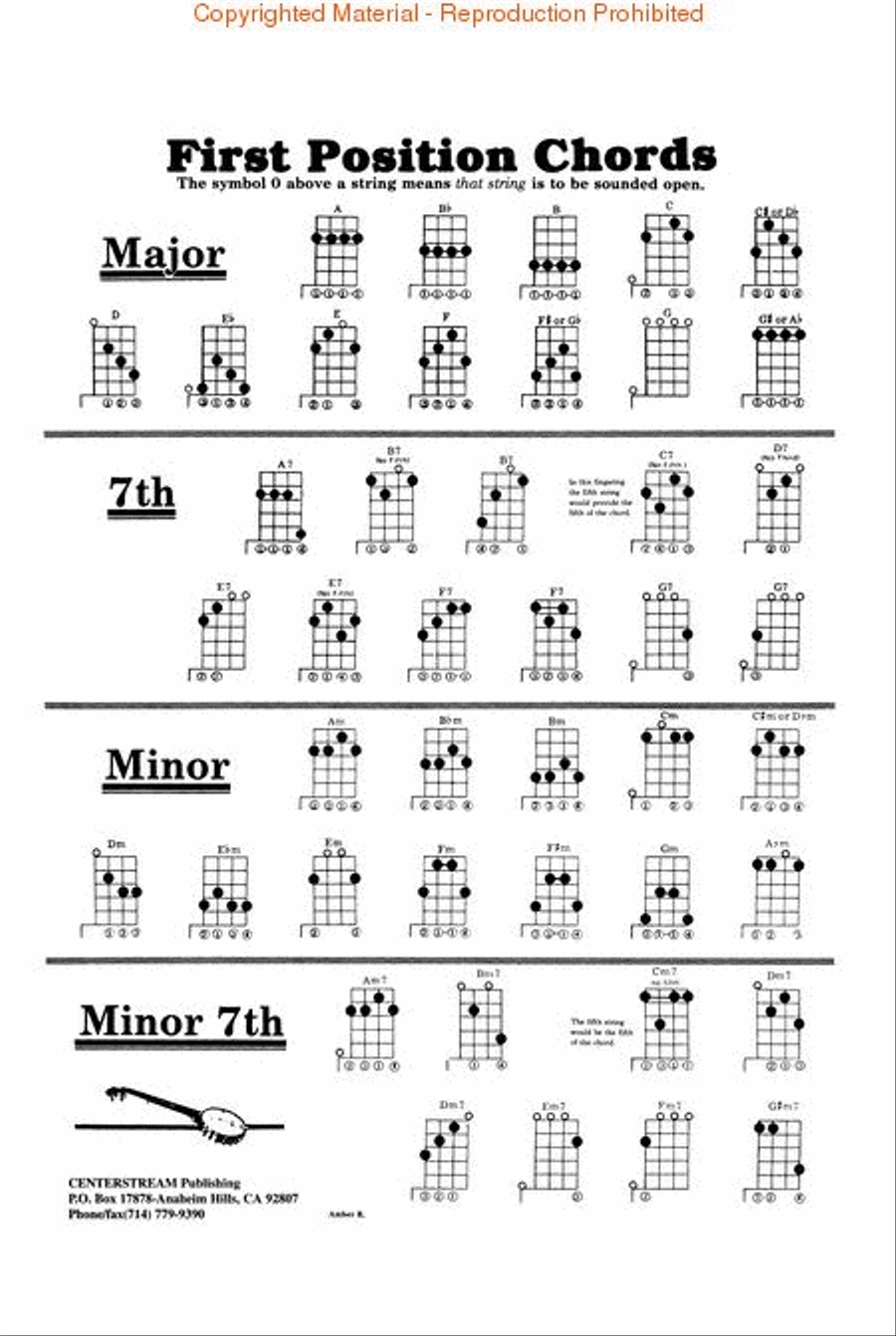 5-String Banjo Chord Chart