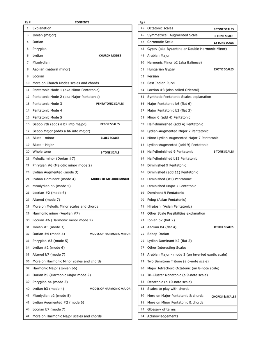 The Comprehensive Book of Modes & Scales for Piano & Keyboard players (1st edition) Small Ensemble scores gallery preview page 3