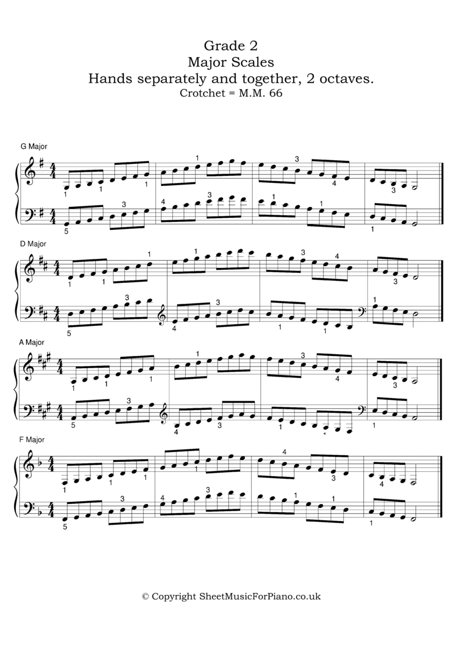 Piano Scales, Arpeggios & Broken Chords, Grade 2 Piano Method scores gallery preview page 1