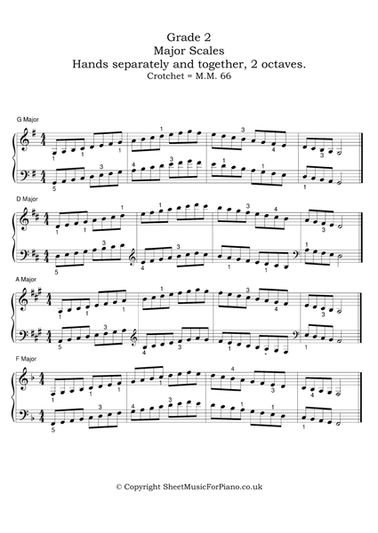 Piano Scales, Arpeggios & Broken Chords, Grade 2