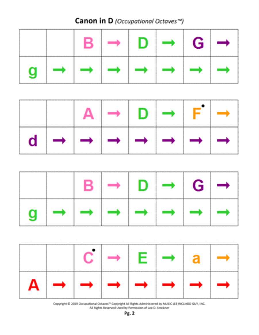Canon in D (Occupational Octaves™) Piano Solo scores gallery preview page 4