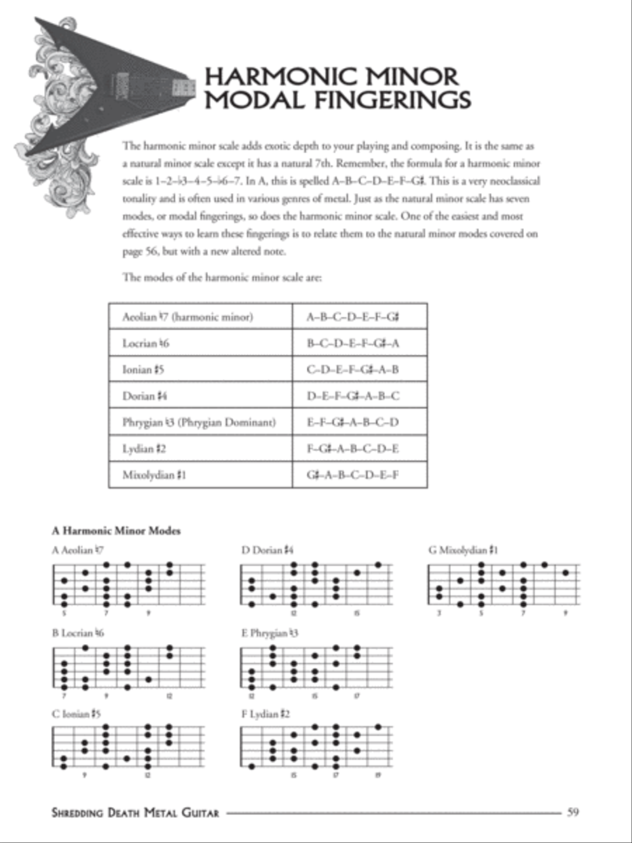 Shredding Death Metal Guitar Electric Guitar Sheet Music