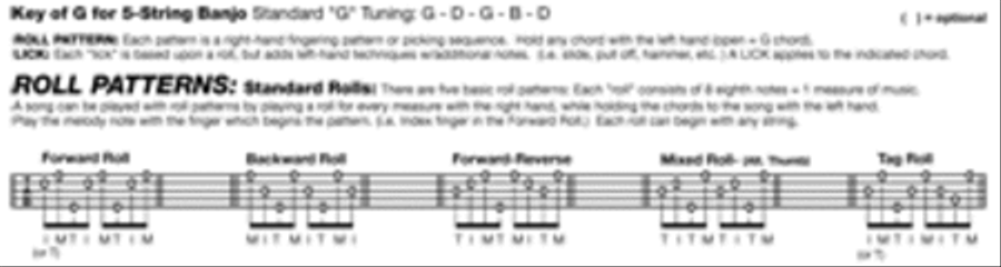 Banjo Picking Pattern Chart