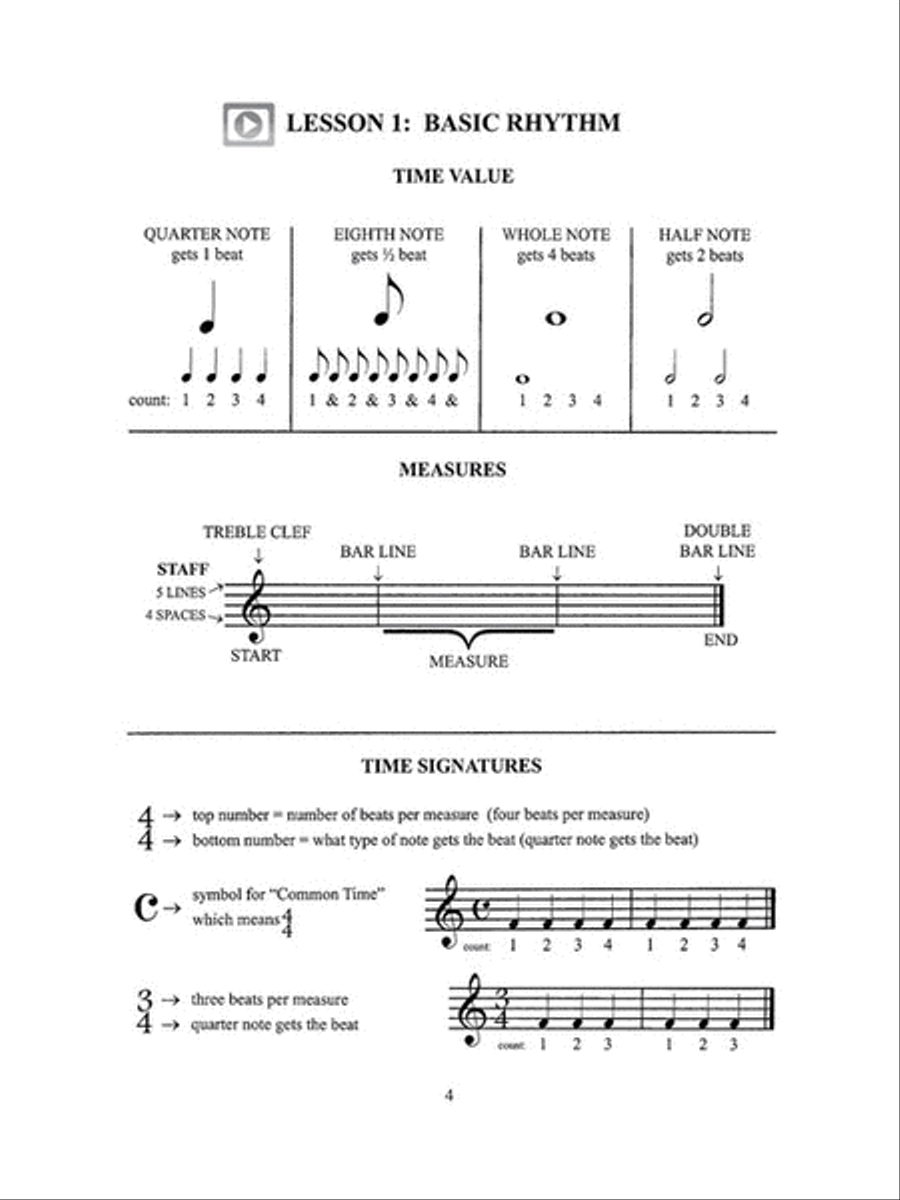 The Guitar Grimoire