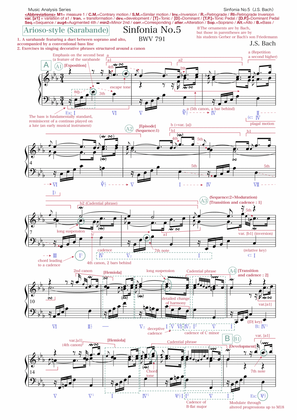 Bach: Sinfonia No.5 in E-flat major BWV 791 (music analysis)