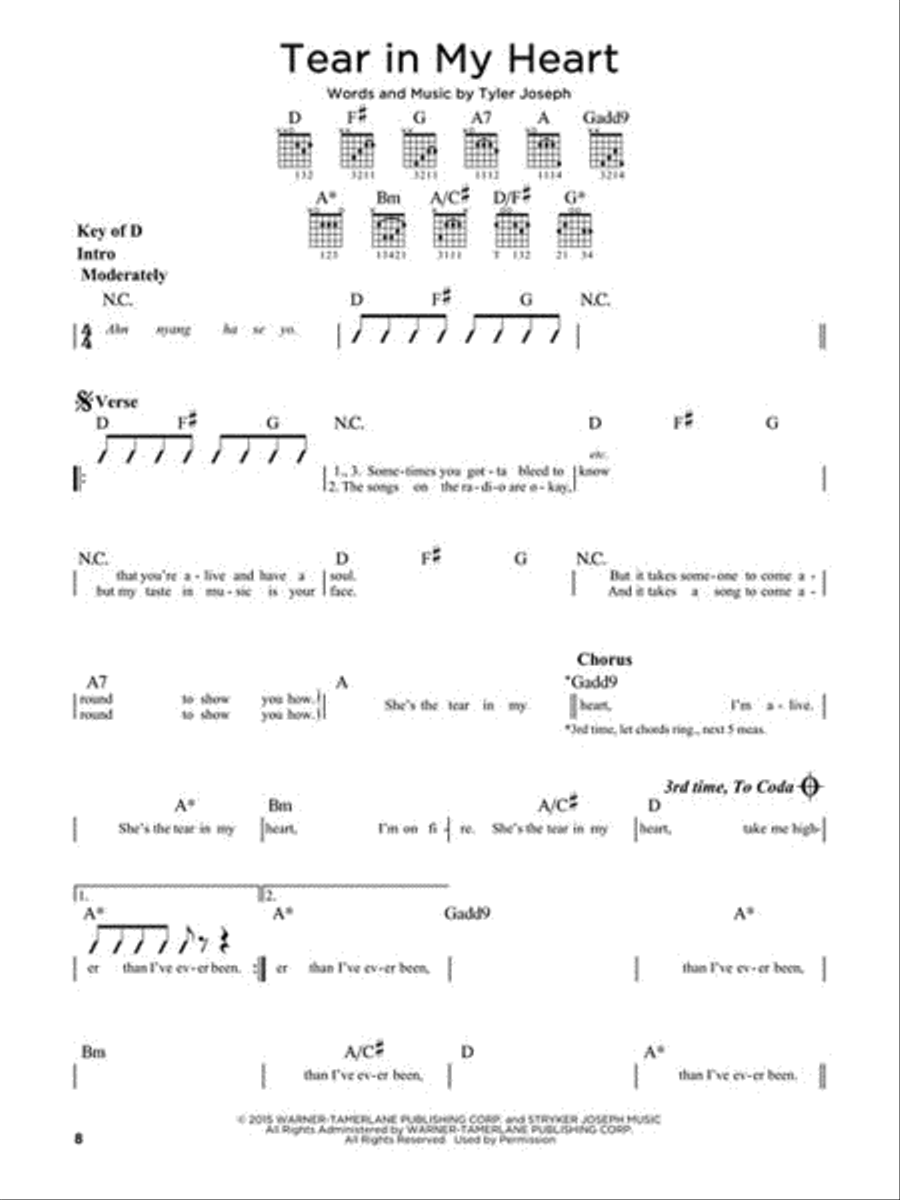 Can't Feel My Face, Renegades & More Hot Singles Electric Guitar scores gallery preview page 5