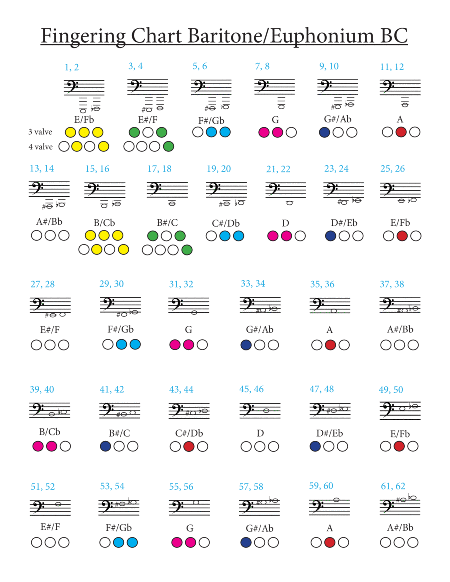 Baritone/Euphonium Bass Clef Fingering Chart Baritone Horn BC scores gallery preview page 1