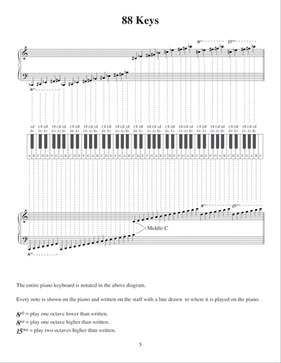 Piano Scales Made Easy Easy Piano scores gallery preview page 6