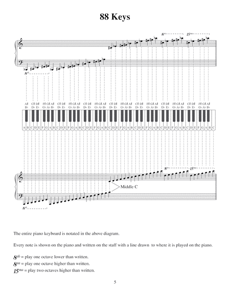 Piano Scales Made Easy