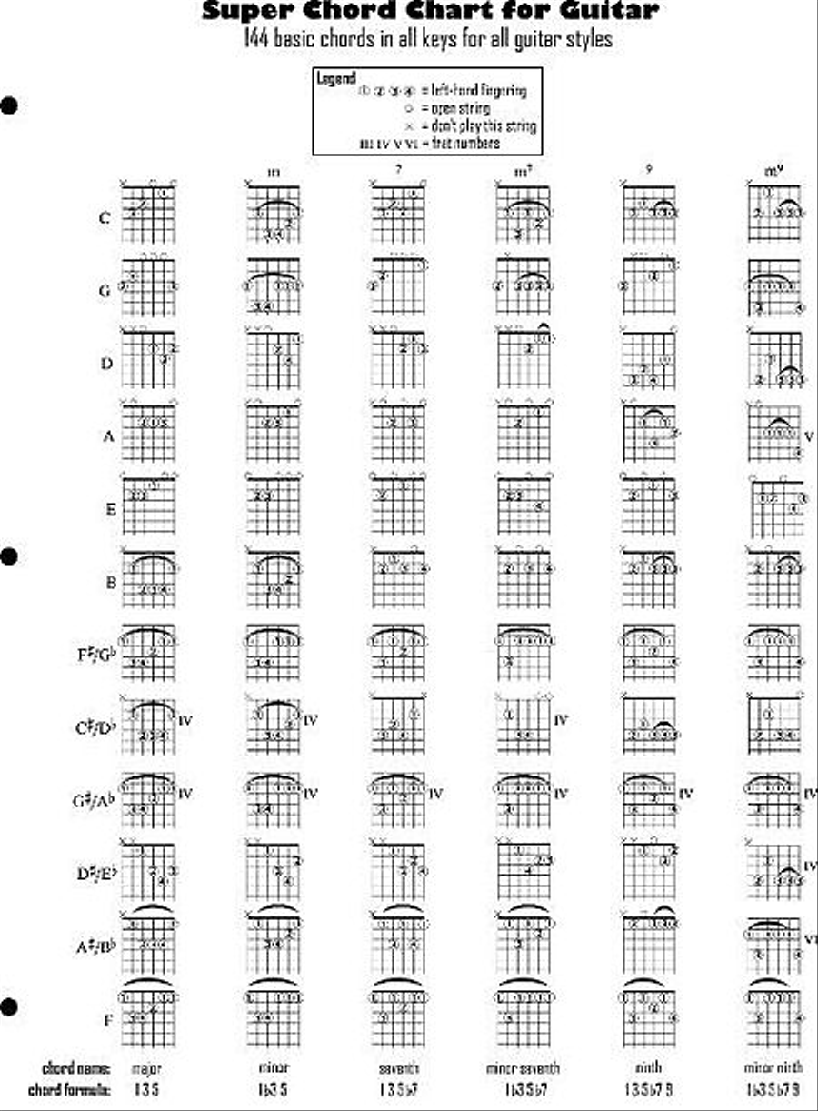 Super Chord Chart for Guitar Guitar scores gallery preview page 1