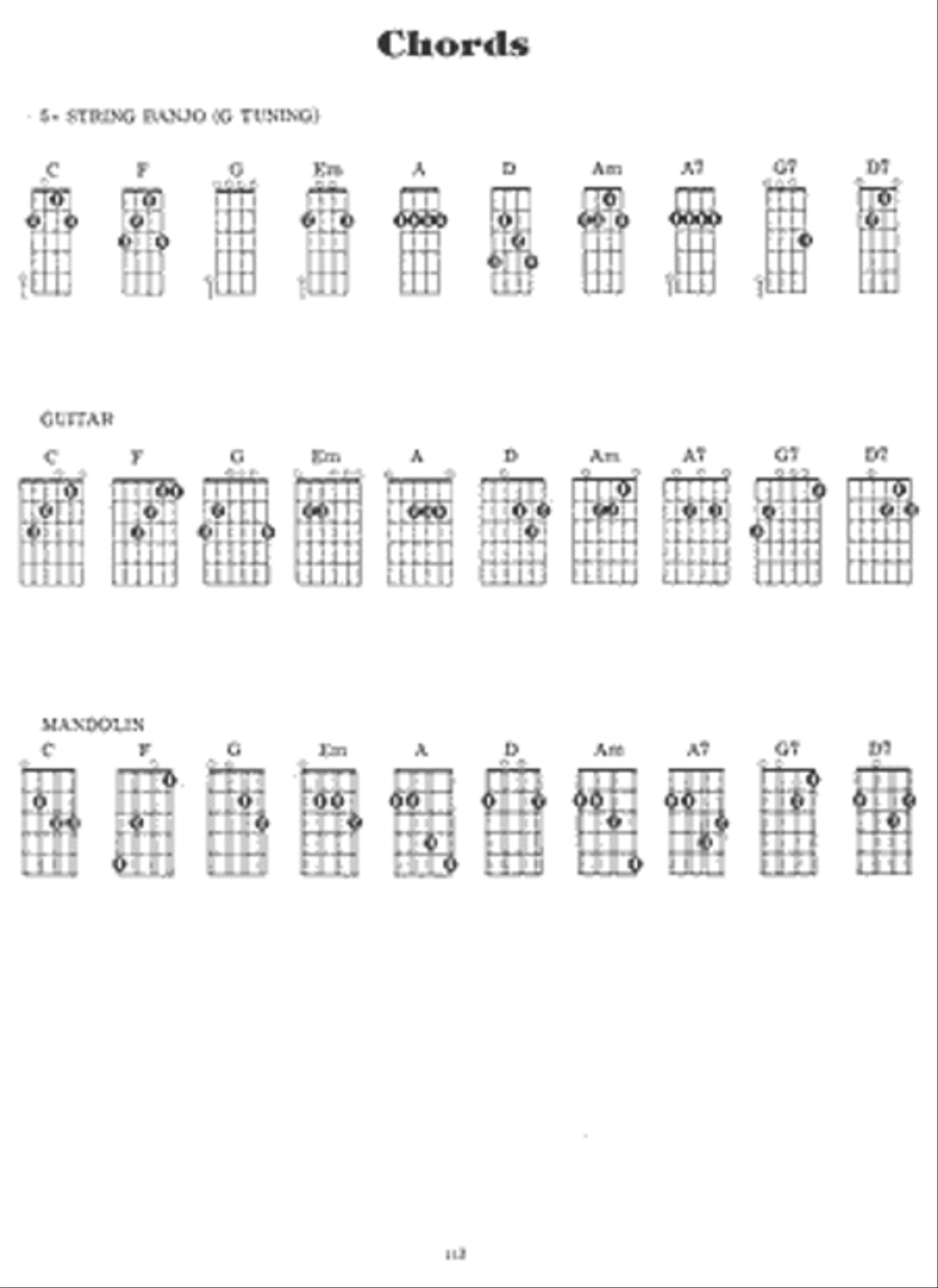 3 Finger Pickin' Banjo Songbook Fingerpicking Guitar scores gallery preview page 3