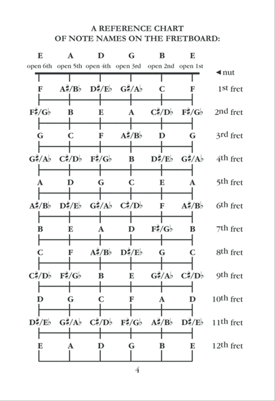 FAQ: Types and Uses of the Capo Guitar scores gallery preview page 5