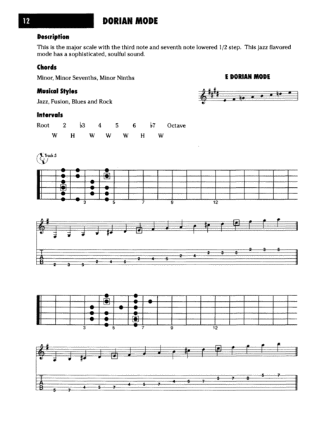 Basix Scales and Modes for Guitar image number null