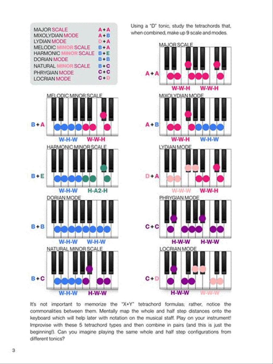 Visualize Keyboard Scales & Modes Piano scores gallery preview page 10