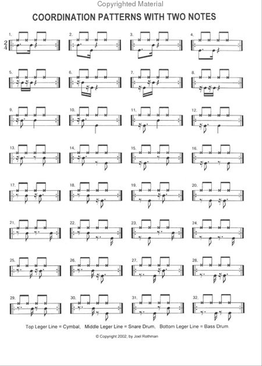 Quintet Of Coordination Patterns For Rock & Jazz Drumming