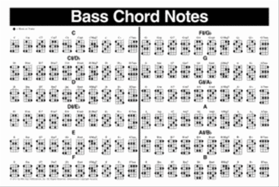 Left-Handed Bass Guitar Chord Chart