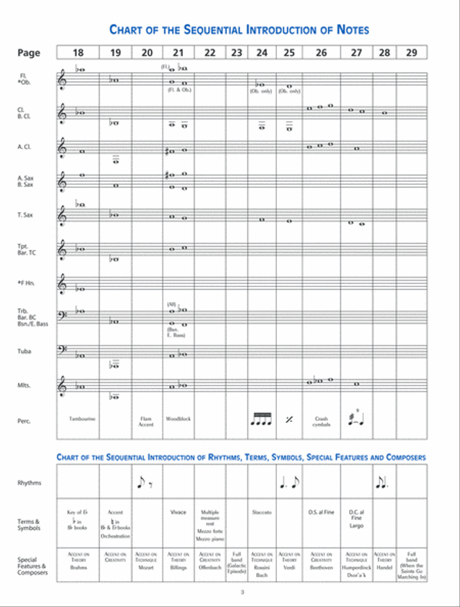 Accent on Achievement, Book 1 Concert Band Methods scores gallery preview page 3