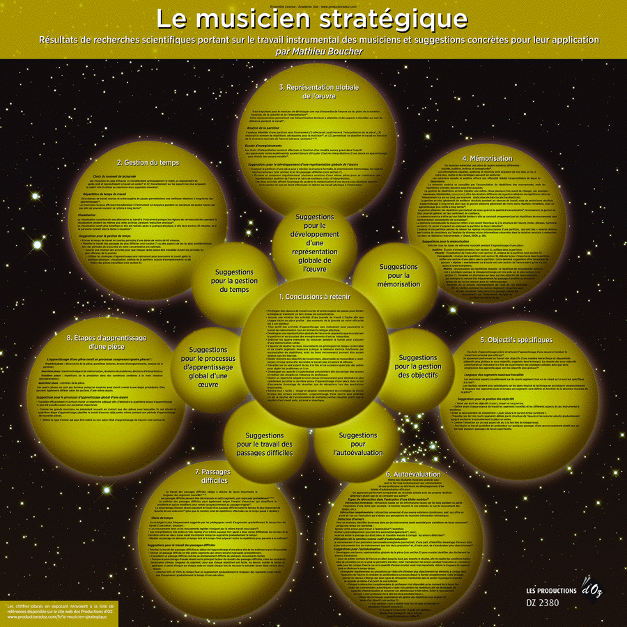 Le musicien stratégique Le musicien stratégique Collection / Songbook scores gallery preview page 1