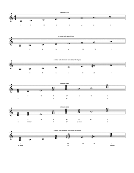 Mauro Giuliani Op.1- Studies for the guitar 120 Studies Reimagined and Harmonically Restructured