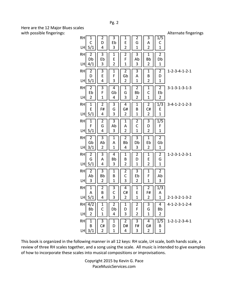 Piano Major Blues Piano Solo scores gallery preview page 5