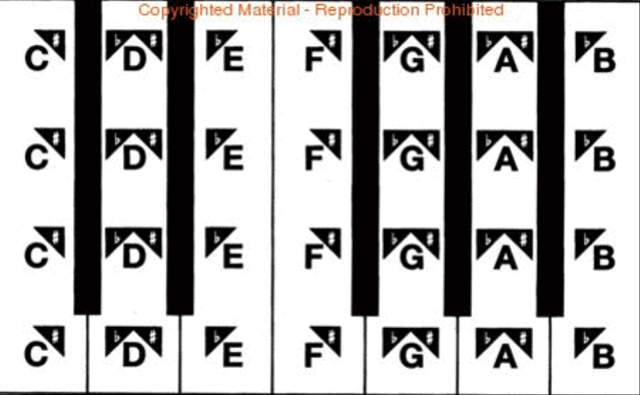 Key Stickers Key Stickers Easy Piano scores gallery preview page 2