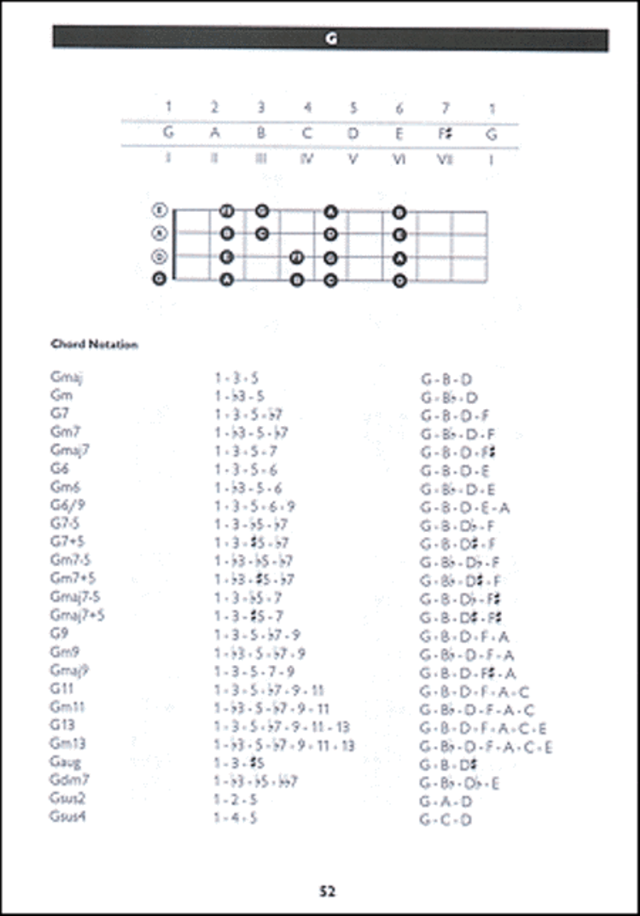 Deluxe Encyclopedia of Mandolin Chords Bluegrass Fiddle scores gallery preview page 6