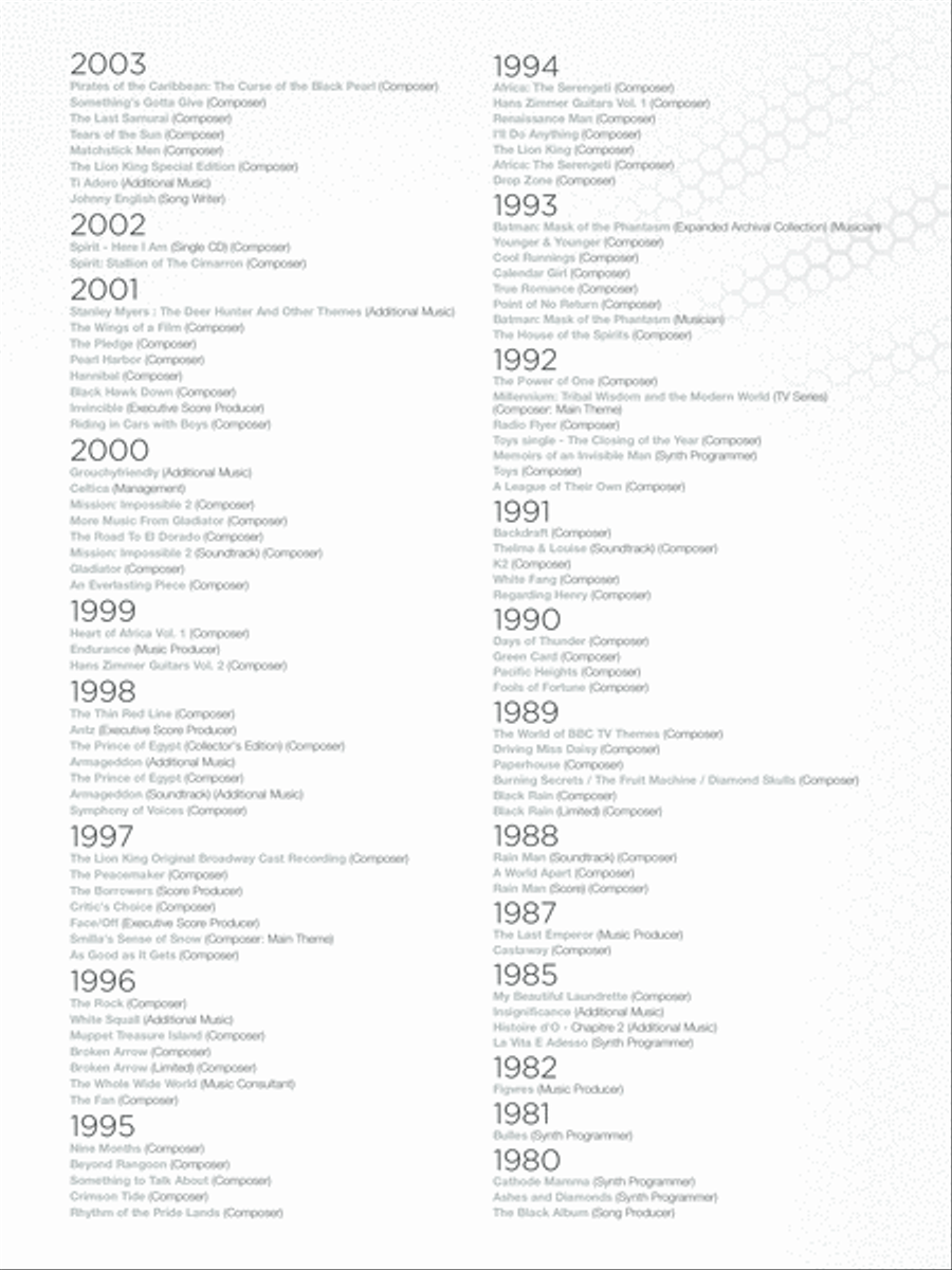 Hans Zimmer Collection Piano, Vocal, Guitar scores gallery preview page 5