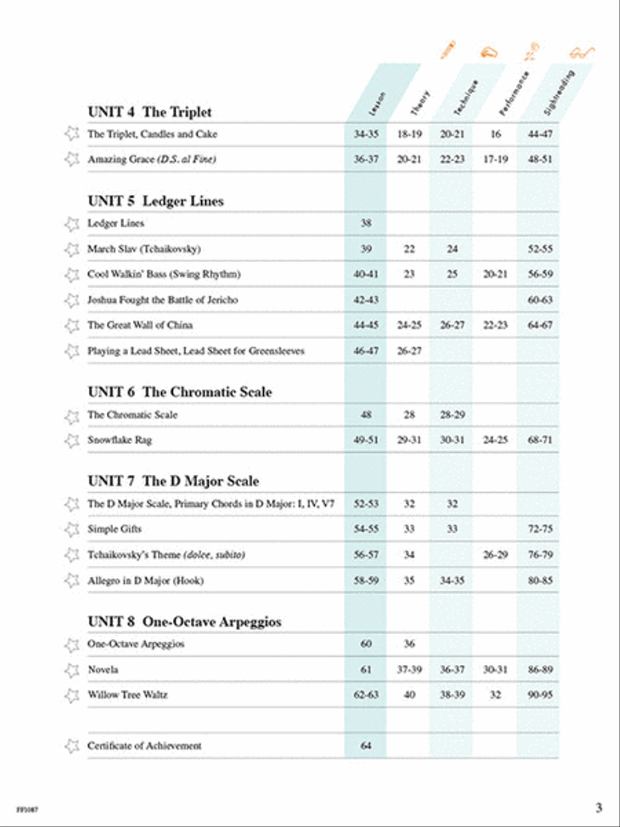 Level 3A – Lesson Book – 2nd Edition Piano Method scores gallery preview page 3