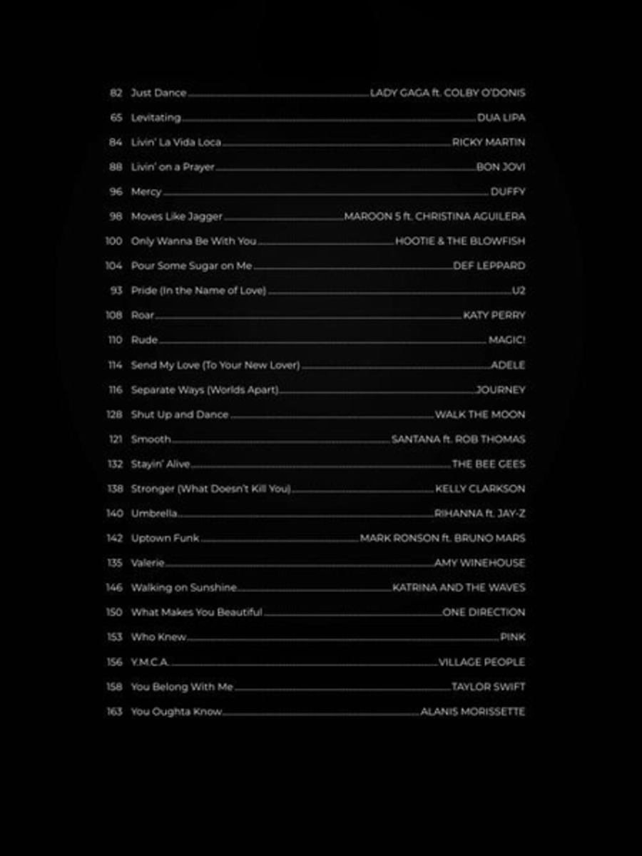 First 50 Pop Songs You Should Play on Drums Drum Set scores gallery preview page 4