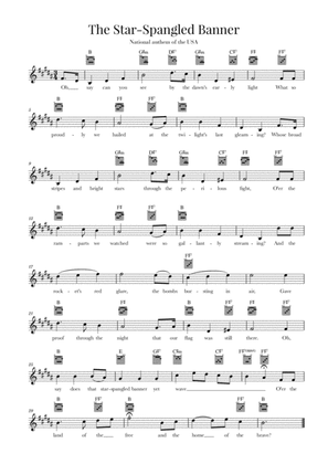 The Star Spangled Banner (National Anthem of the USA) - Guitar - B-Major