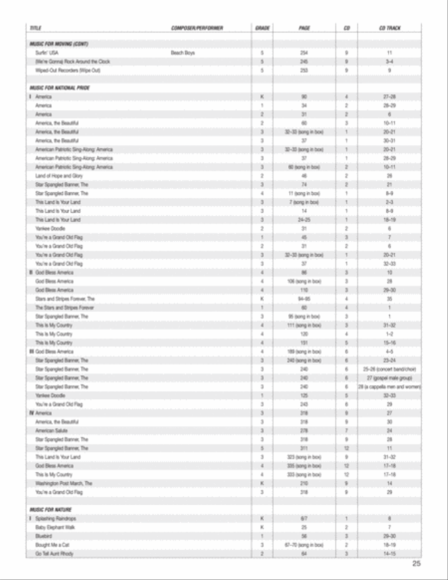 Music Expressions Grade 4 Curriculum Guides scores gallery preview page 26