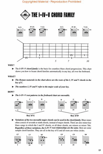 Fretboard Roadmaps – Blues Guitar