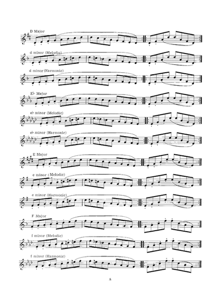 Complete Violin Scale Dictionary
