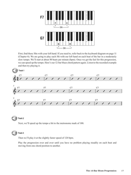How to Play Blues Piano by Ear image number null