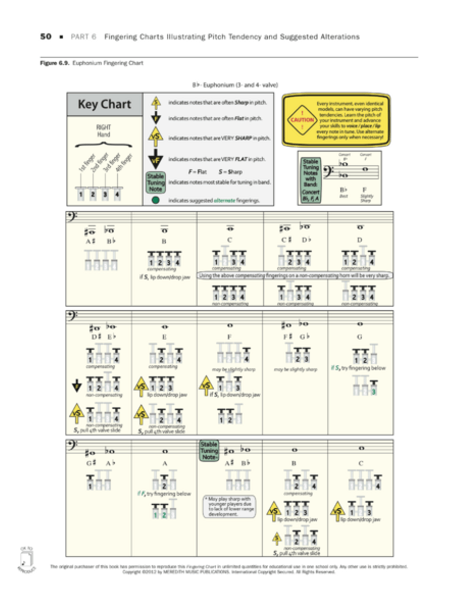 Tuning for Wind Instruments: A Roadmap to Successful Intonation - Fingering Charts - Euphonium Euphonium scores gallery preview page 1