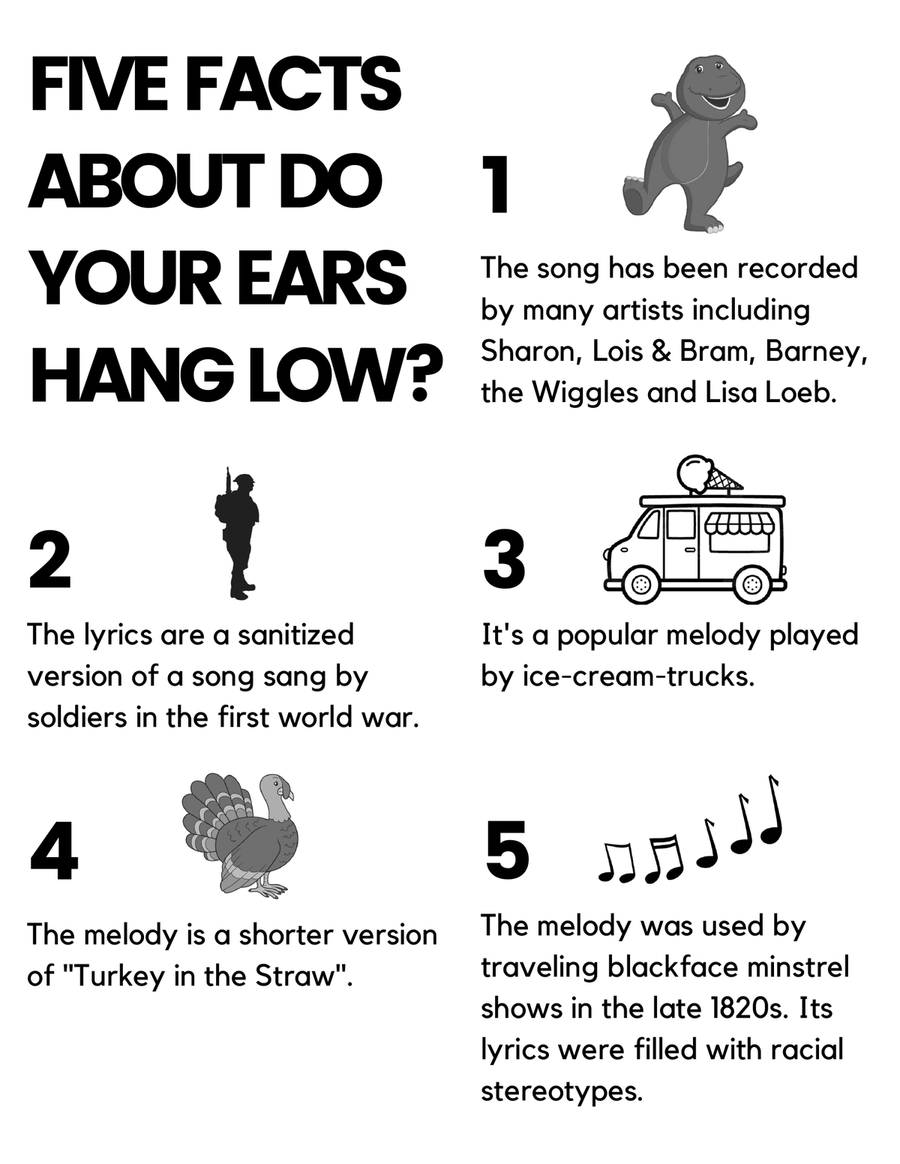 Do Your Ears Hang Low? Trombone Duet scores gallery preview page 2