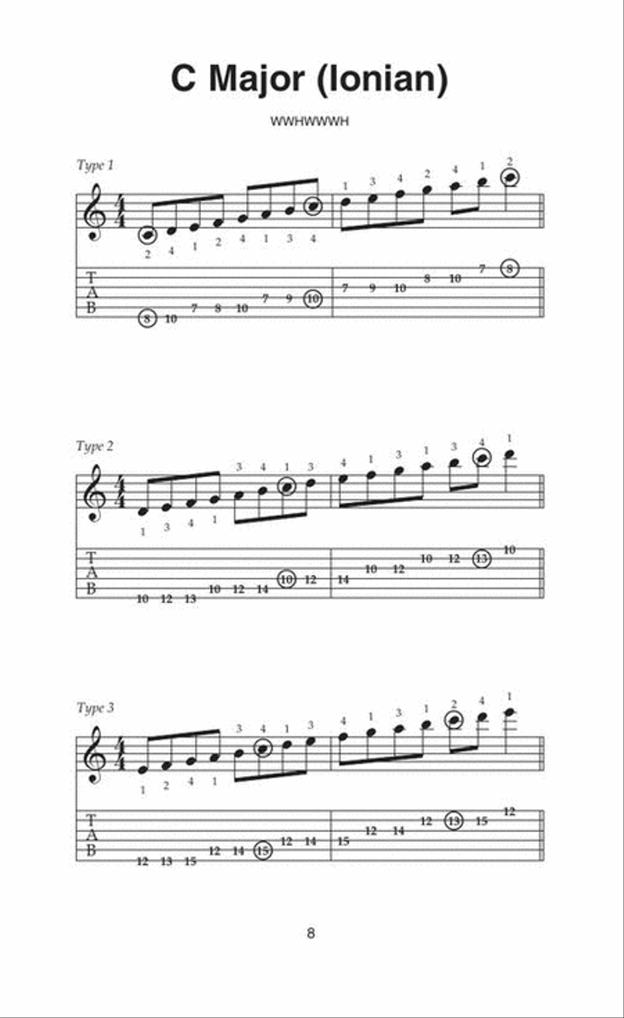 Little Black Book of Scales Guitar scores gallery preview page 6