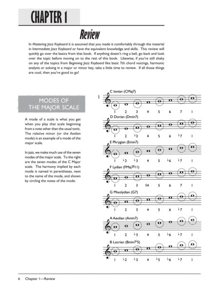 Complete Jazz Keyboard Method